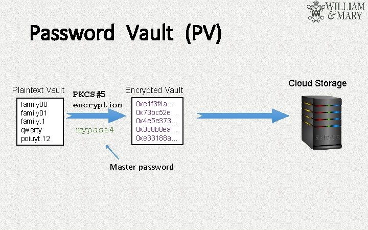 Password Vault (PV) Plaintext Vault family 00 family 01 family. 1 qwerty poiuyt. 12