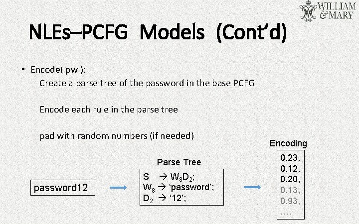 NLEs–PCFG Models (Cont’d) • Encode( pw ): Create a parse tree of the password