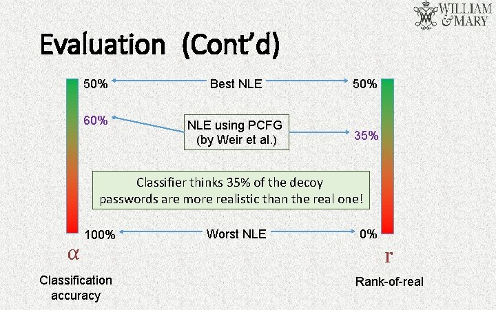 Evaluation (Cont’d) 50% Best NLE 50% 60% NLE using PCFG (by Weir et al.