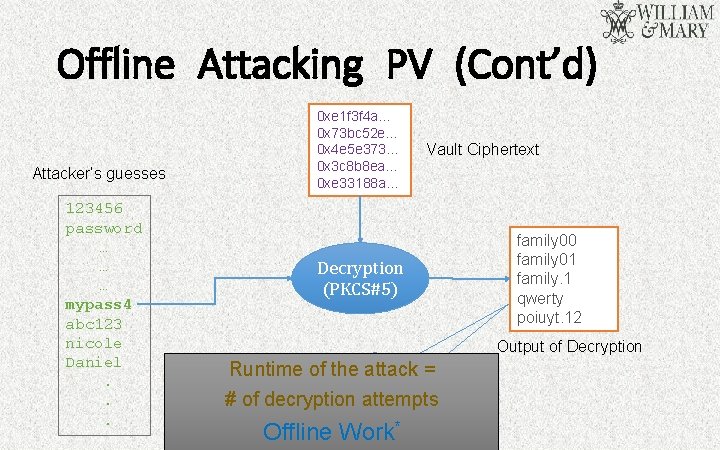 Offline Attacking PV (Cont’d) Attacker’s guesses 123456 password … … … mypass 4 abc