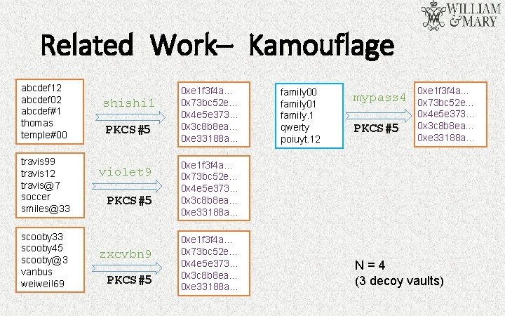 Related Work– Kamouflage abcdef 12 abcdef 02 abcdef#1 thomas temple#00 travis 99 travis 12