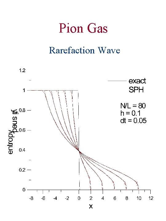 Pion Gas Rarefaction Wave 