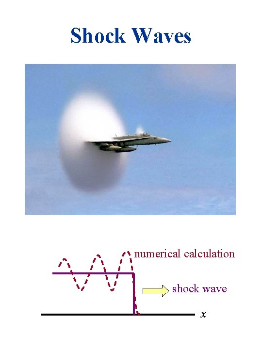 Shock Waves numerical calculation shock wave x 