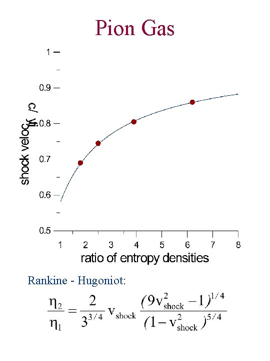 Pion Gas Rankine - Hugoniot: 