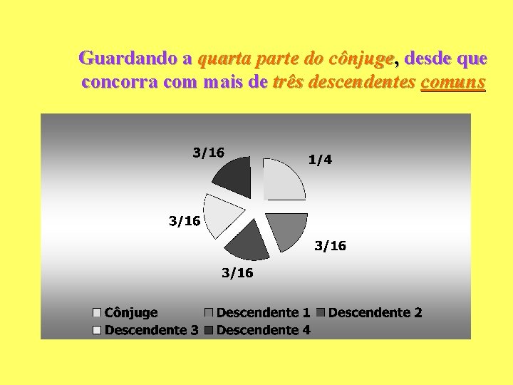 Guardando a quarta parte do cônjuge, desde que concorra com mais de três descendentes Guardando a quarta parte do cônjuge, desde que concorra com mais de três descendentes