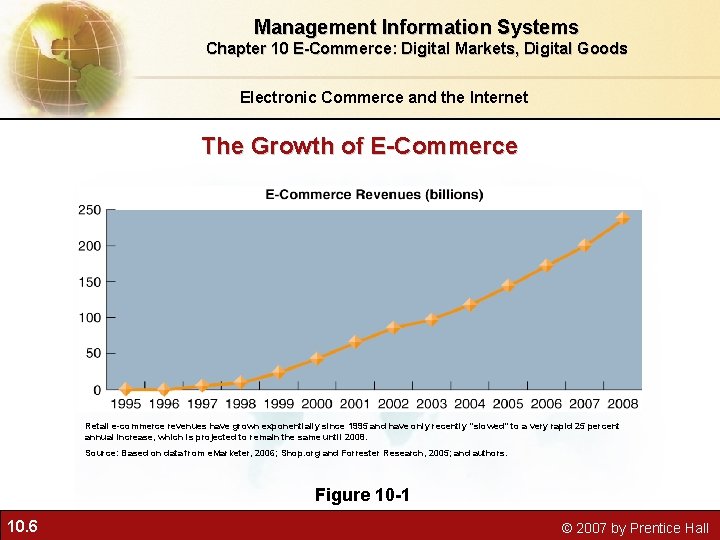 Management Information Systems Chapter 10 E-Commerce: Digital Markets, Digital Goods Electronic Commerce and the