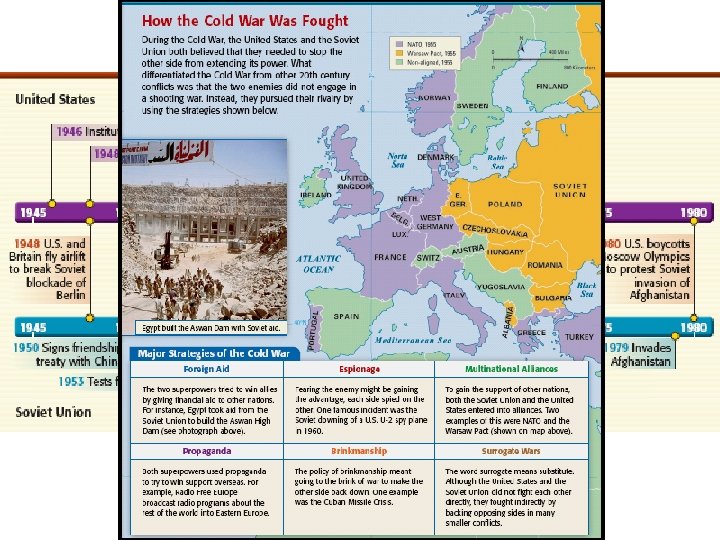 Essential Question How the Cold War increase fears