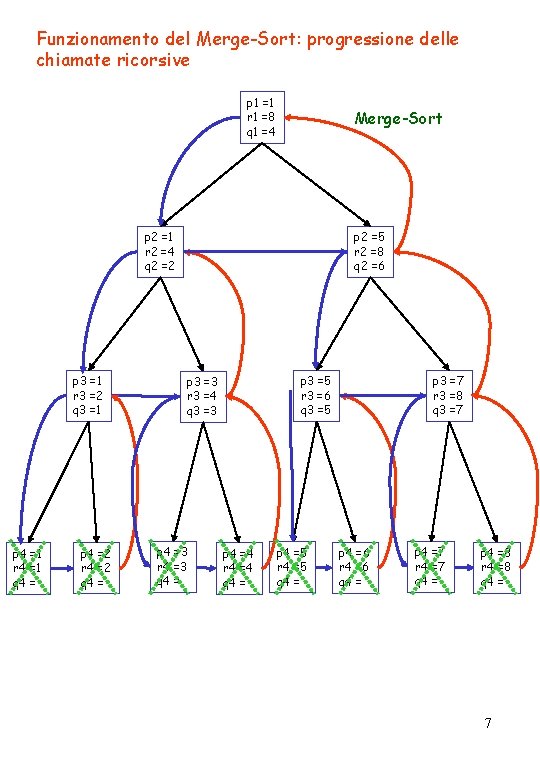 Funzionamento del Merge-Sort: progressione delle chiamate ricorsive p 1 =1 r 1 =8 q