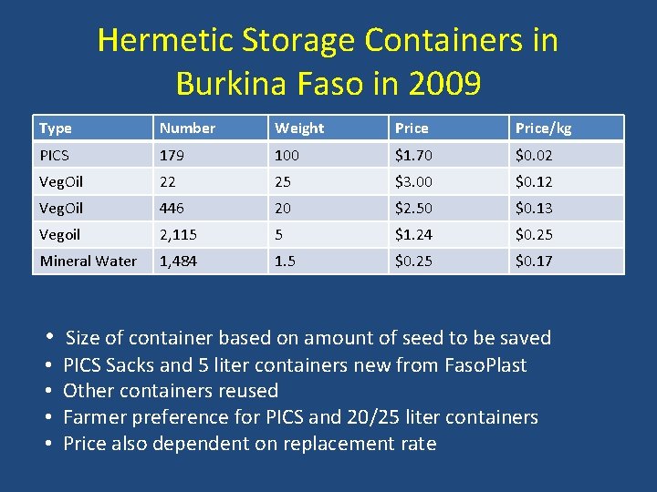 Hermetic Storage Containers in Burkina Faso in 2009 Type Number Weight Price/kg PICS 179