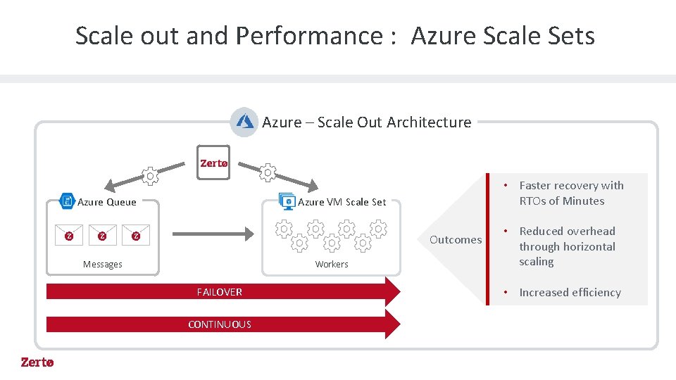 Scale out and Performance : Azure Scale Sets Azure – Scale Out Architecture • Scale out and Performance : Azure Scale Sets Azure – Scale Out Architecture •