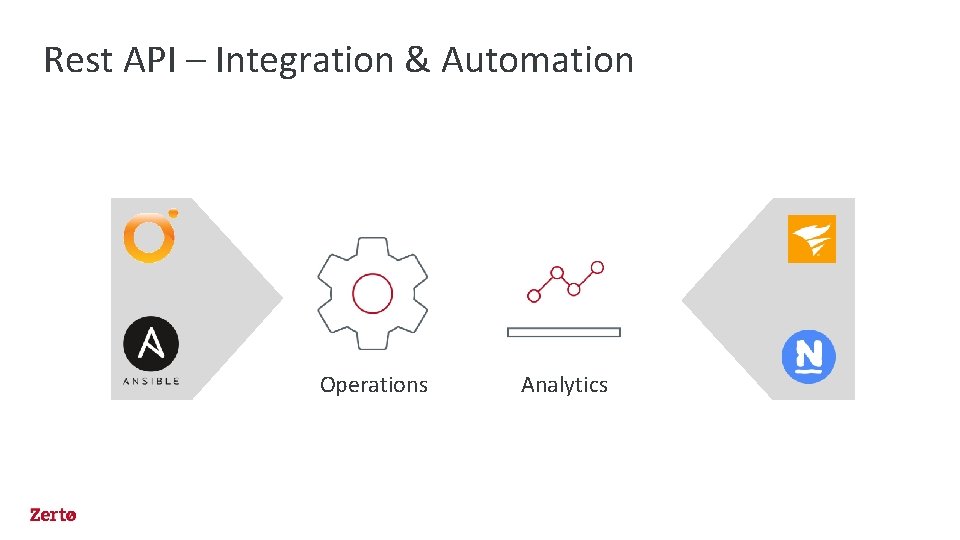 Rest API – Integration & Automation Operations Analytics 