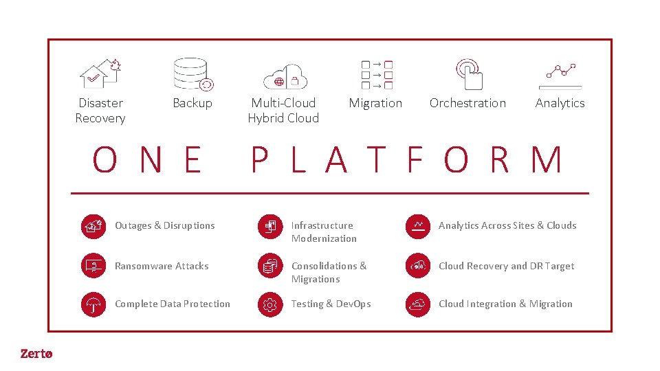 Disaster Recovery Backup O N E Multi-Cloud Hybrid Cloud Migration Orchestration Analytics P L