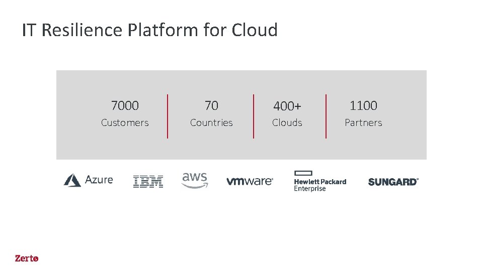 IT Resilience Platform for Cloud 7000 70 400+ 1100 Customers Countries Clouds Partners IT Resilience Platform for Cloud 7000 70 400+ 1100 Customers Countries Clouds Partners