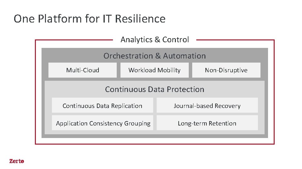 One Platform for IT Resilience Analytics & Control Orchestration & Automation Multi-Cloud Workload Mobility