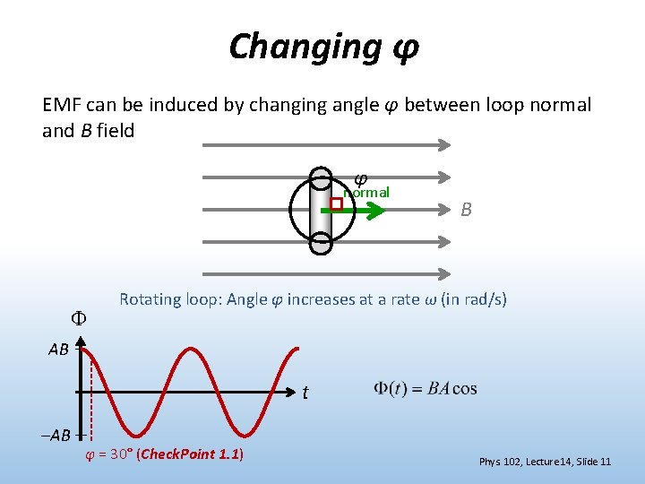 Changing φ EMF can be induced by changing angle φ between loop normal and