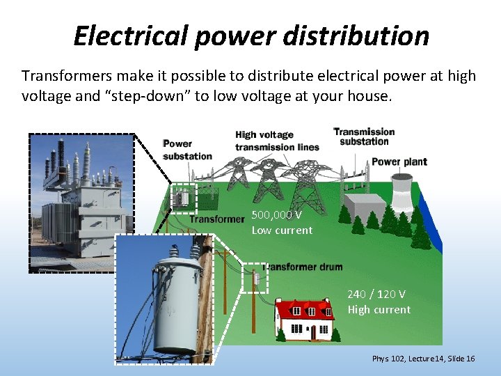Electrical power distribution Transformers make it possible to distribute electrical power at high voltage