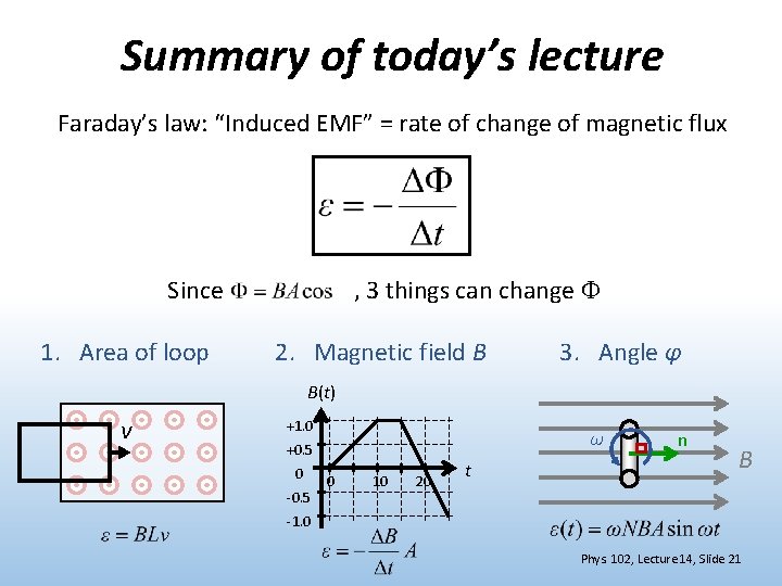 Summary of today’s lecture Faraday’s law: “Induced EMF” = rate of change of magnetic