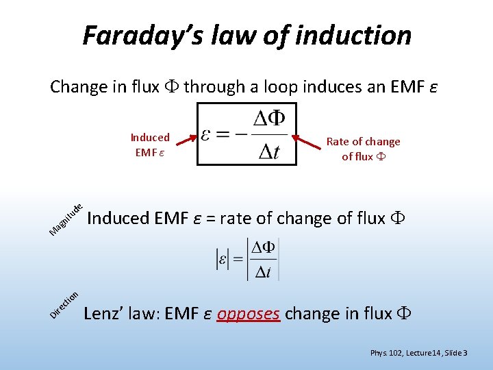 Faraday’s law of induction Change in flux through a loop induces an EMF ε