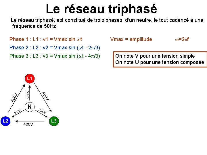 Le réseau triphasé, est constitué de trois phases, d'un neutre, le tout cadencé à