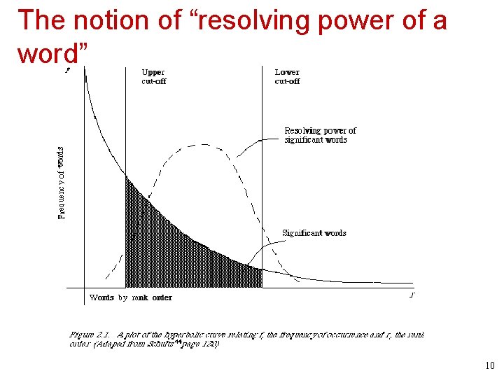 The notion of “resolving power of a word” 10 