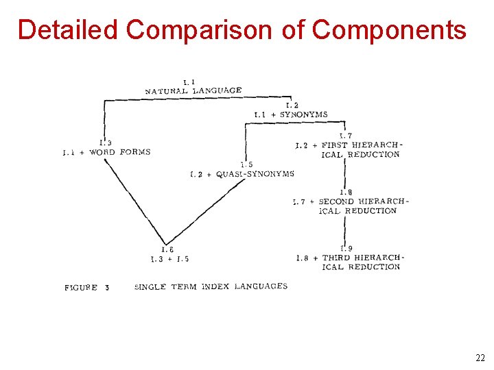 Detailed Comparison of Components 22 