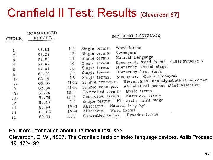 Cranfield II Test: Results [Cleverdon 67] For more information about Cranfield II test, see