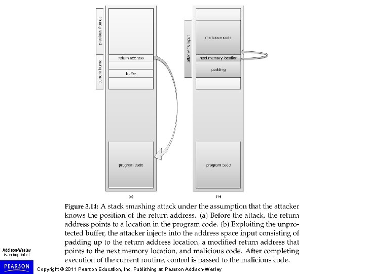 Copyright © 2011 Pearson Education, Inc. Publishing as Pearson Addison-Wesley 
