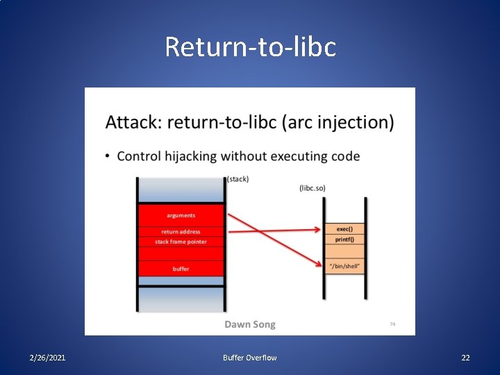 Return-to-libc 2/26/2021 Buffer Overflow 22 