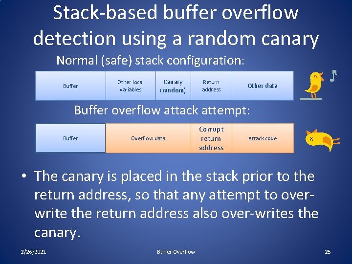 Stack-based buffer overflow detection using a random canary Normal (safe) stack configuration: Buffer Other