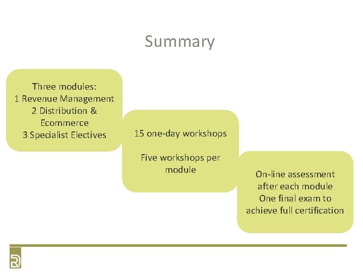 Summary Three modules: 1 Revenue Management 2 Distribution & Ecommerce 3 Specialist Electives 15 Summary Three modules: 1 Revenue Management 2 Distribution & Ecommerce 3 Specialist Electives 15