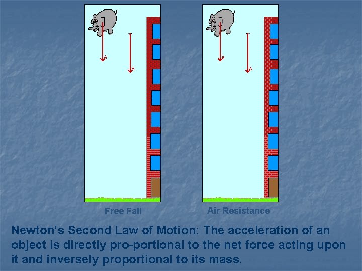 Free Fall Air Resistance Newton’s Second Law of Motion: The acceleration of an object