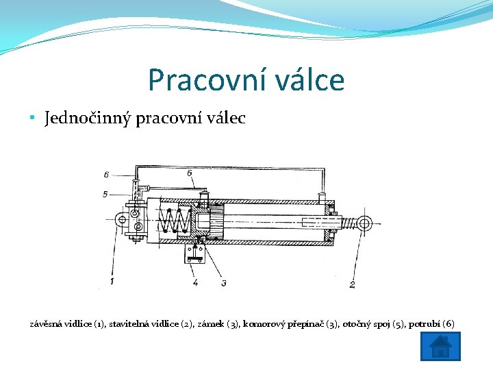 Pracovní válce • Jednočinný pracovní válec závěsná vidlice (1), stavitelná vidlice (2), zámek (3),