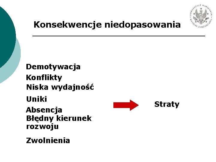 Konsekwencje niedopasowania Demotywacja Konflikty Niska wydajność Uniki Absencja Błędny kierunek rozwoju Zwolnienia Straty 