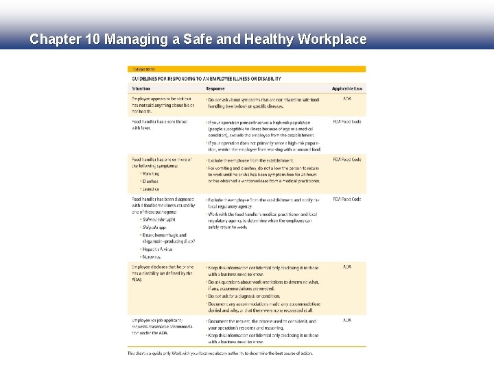 Chapter 10 Managing a Safe and Healthy Workplace 