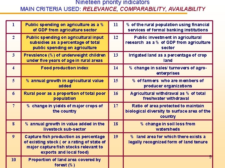 Nineteen priority indicators MAIN CRITERIA USED: RELEVANCE, COMPARABILITY, AVAILABILITY 1 Public spending on agriculture