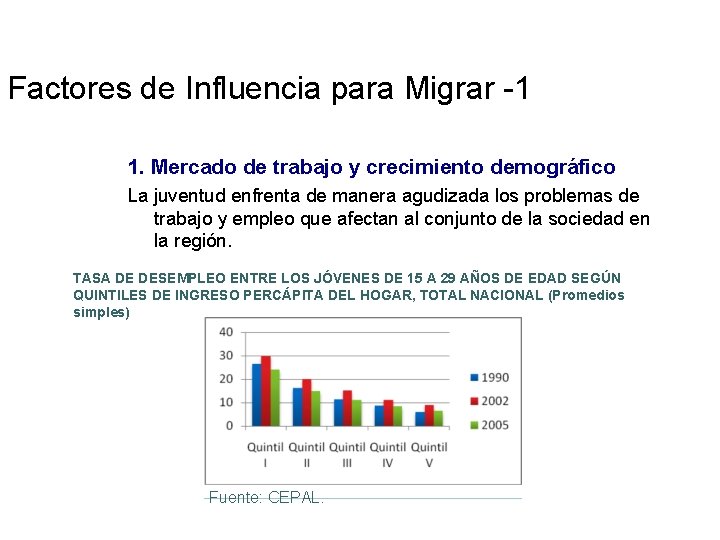 Factores de Influencia para Migrar -1 1. Mercado de trabajo y crecimiento demográfico La Factores de Influencia para Migrar -1 1. Mercado de trabajo y crecimiento demográfico La
