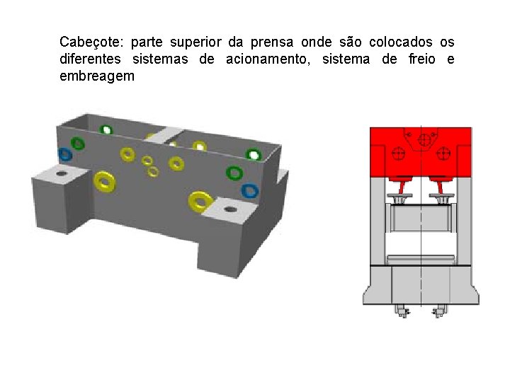 Cabeçote: parte superior da prensa onde são colocados os diferentes sistemas de acionamento, sistema