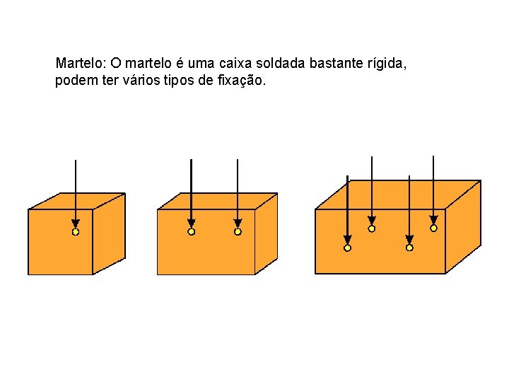 Martelo: O martelo é uma caixa soldada bastante rígida, podem ter vários tipos de