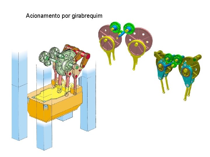 Acionamento por girabrequim 