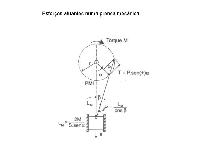 Esforços atuantes numa prensa mecânica 
