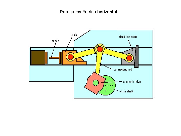 Prensa excêntrica horizontal 