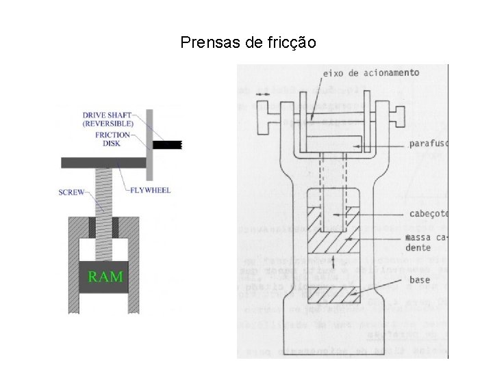 Prensas de fricção 