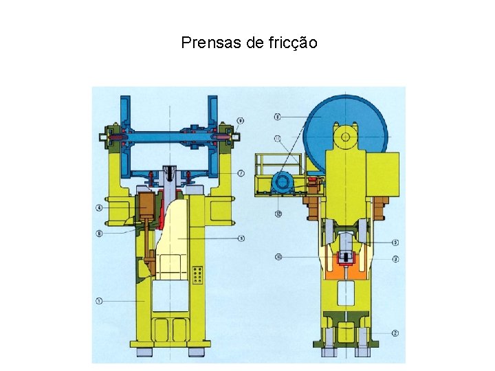 Prensas de fricção 