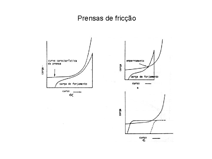 Prensas de fricção 