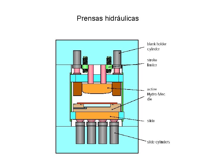 Prensas hidráulicas 