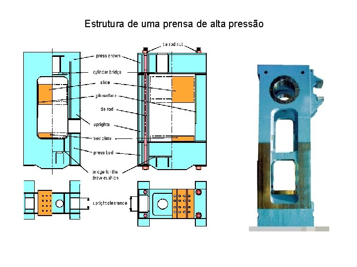 Estrutura de uma prensa de alta pressão 