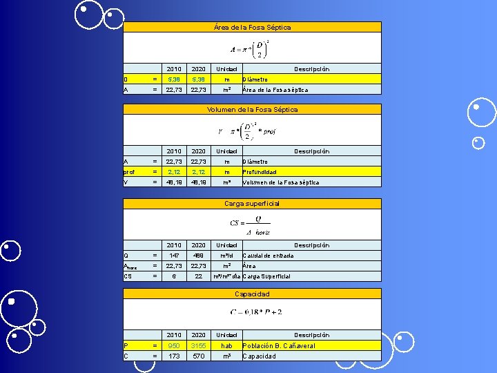 Área de la Fosa Séptica 2010 2020 Unidad D = 5, 38 m Diámetro
