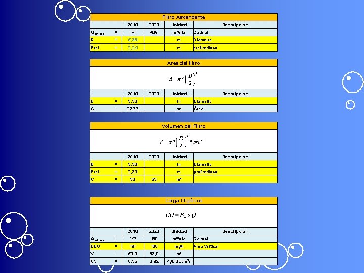 Filtro Ascendente 2010 2020 Unidad Qentrada = 147 489 m³/dia Descripción D = 5,