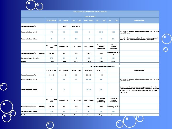 GENERALIDADES BARRIO GUSTAVO ANDRADE Tanque Séptico Cs (m³/m²*día) Tr (horas) Cap. (m 3) Pdes