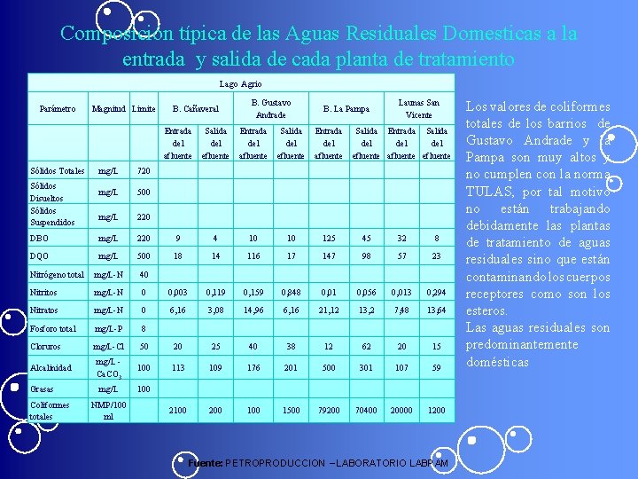 Composición típica de las Aguas Residuales Domesticas a la entrada y salida de cada